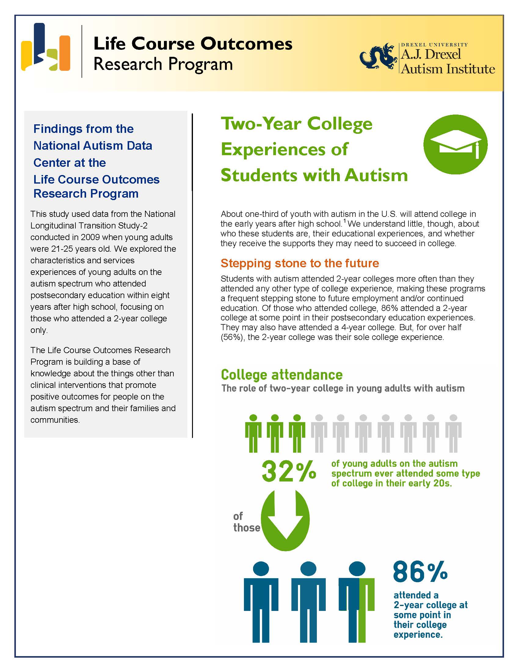 Two-year college experiences of students with autism
